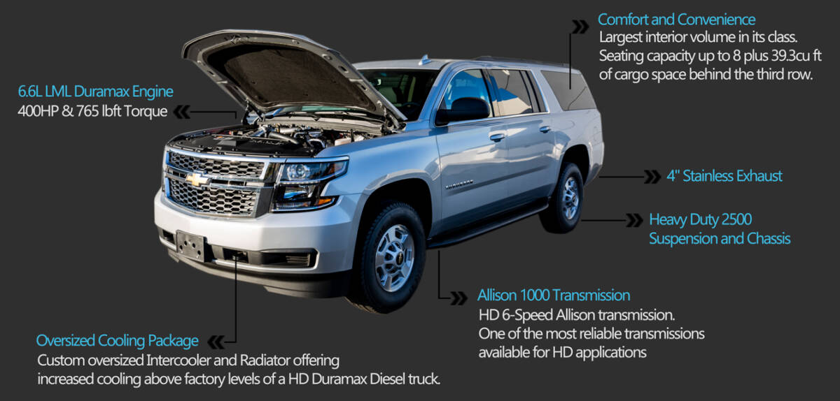 PREDATOR INC: DURAMAX SUBURBAN CONVERSION