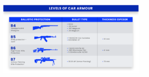 levels of car armour brochure